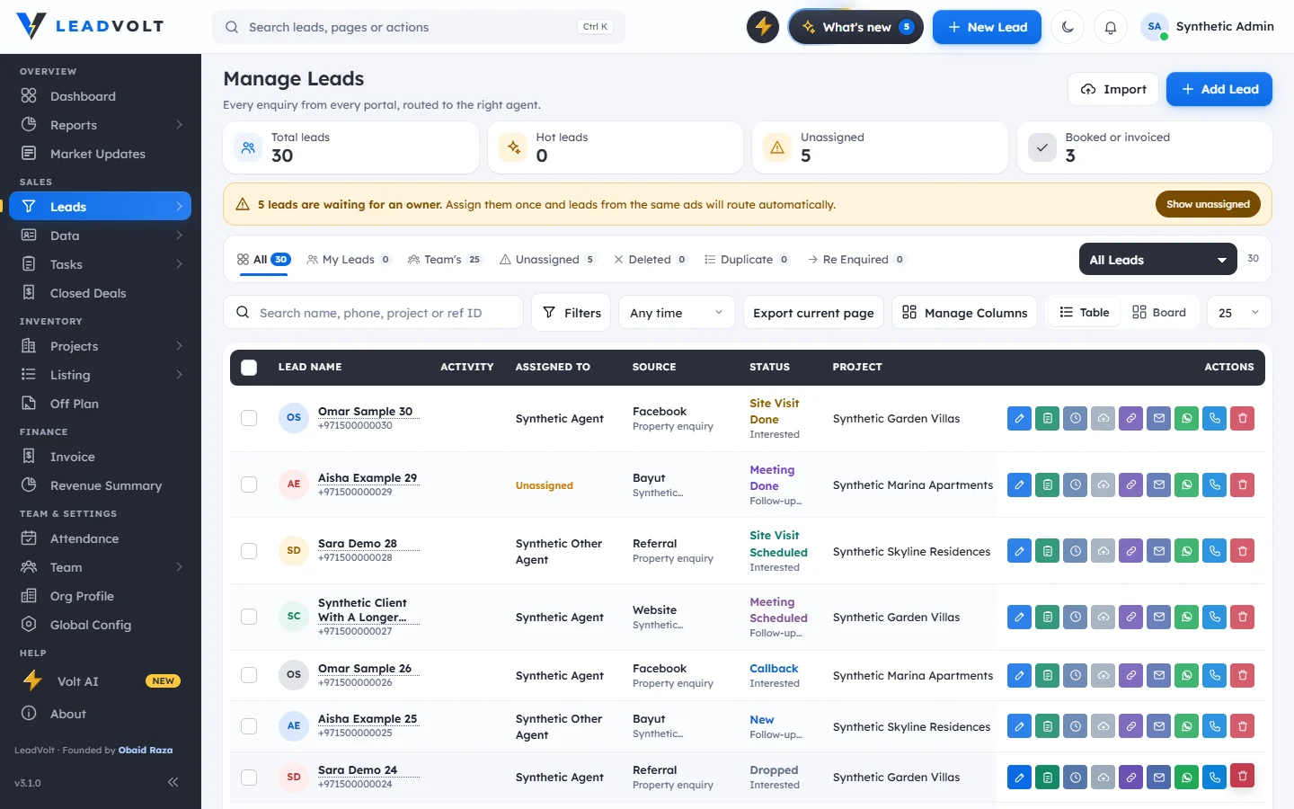 Actual LeadVolt CRM Manage Leads interface showing lead ownership, sources, statuses and actions with fictional sample records.